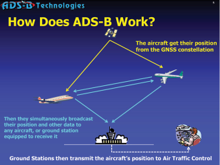 Illustration for article titled We're Being Held Hostage From Safer Air Travel By Congress